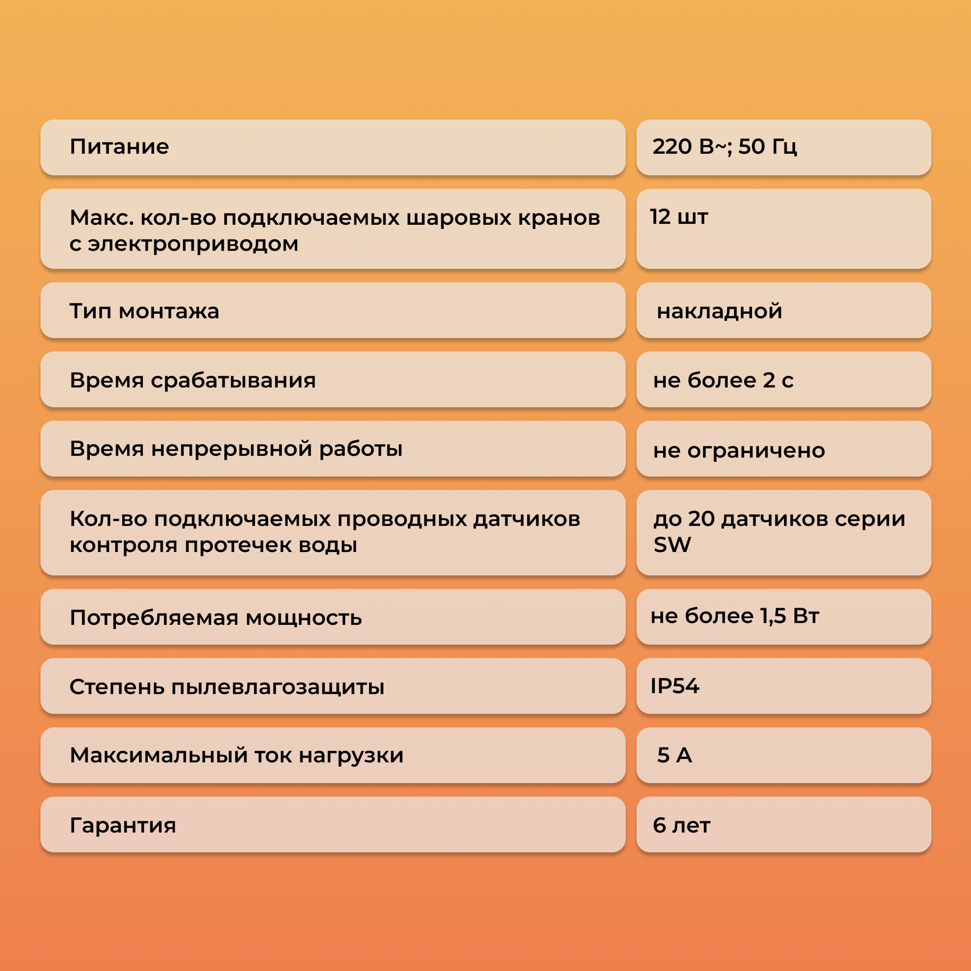 Модуль управления Neptun Base Нептун Бейс для системы защиты от протечек воды — фото 1