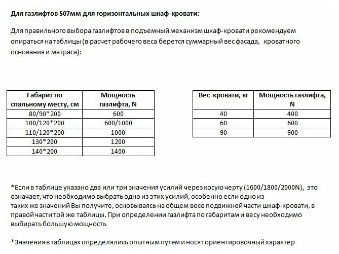 Газлифт для шкаф-кровати "Элимет", 400N 507мм, проушина 10мм (2 шт.) - фотография № 4