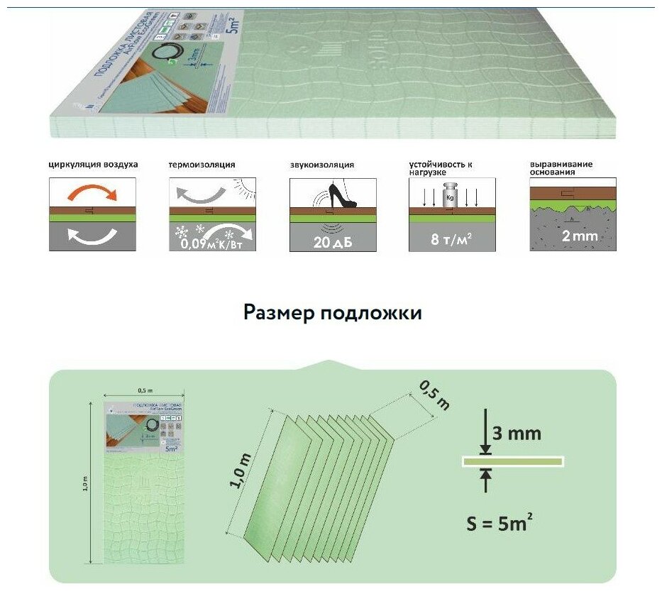 фото Подложка листовая AirFlow EcoGreen под AGT 5кв. м/упак.