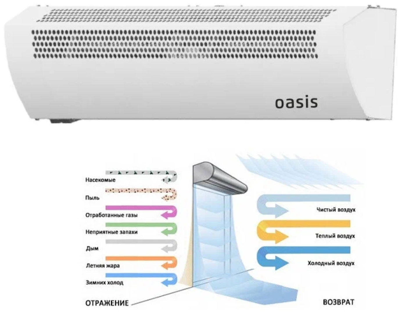 Тепловая завеса Oasis TZ-5 - фотография № 3