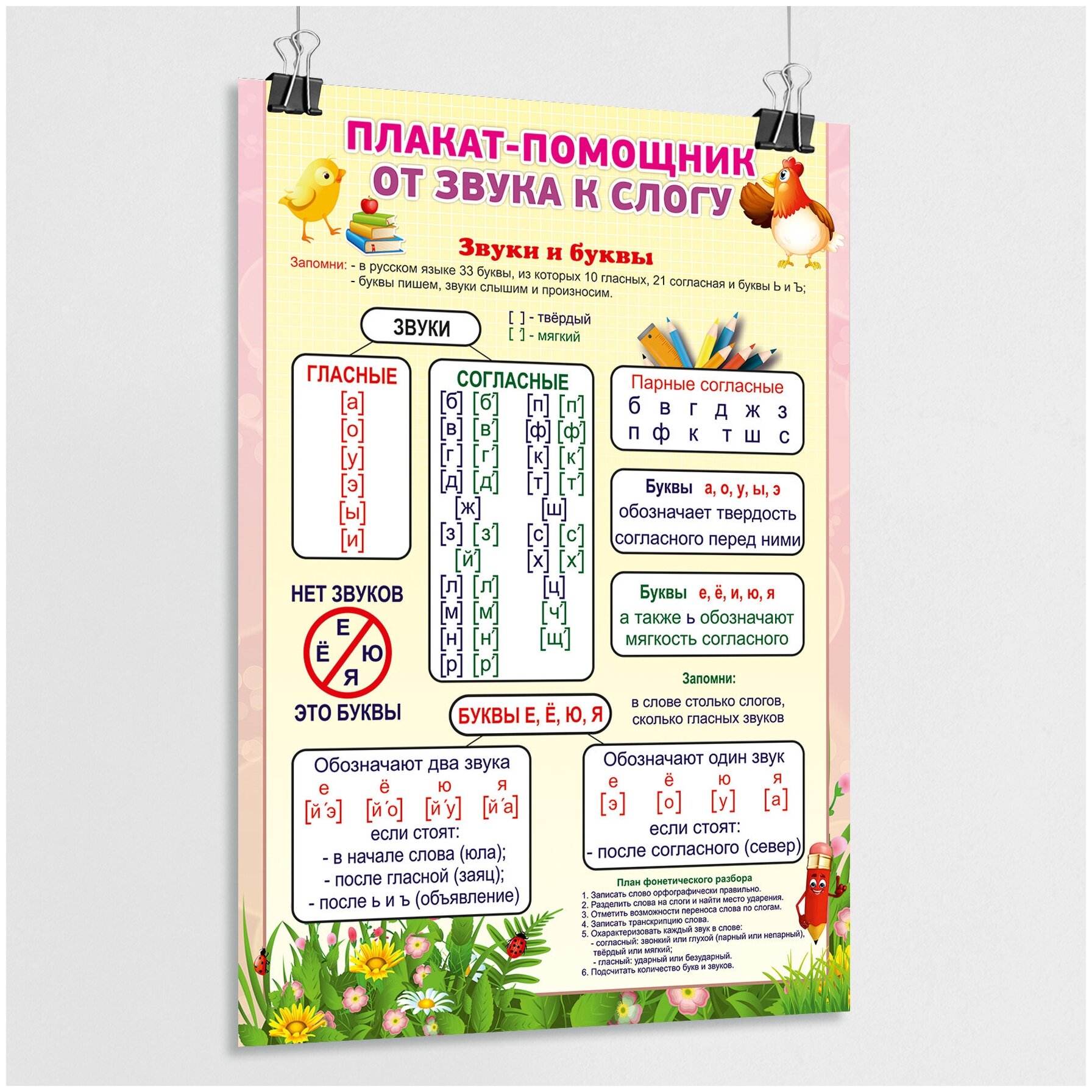 Обучающий плакат-помощник "От звука к слогу" для детей / А-2 (42x60 см.)