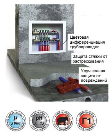 Трубка Energoflex® Super Protect Синий (4 мм) 22/4 (бухта 11 метров) - фотография № 6