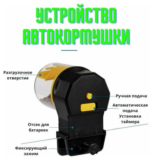 Автокормушка для рыб / Автоматическая кормушка для аквариума / 50-100 мл, 2 АА батарейки - фотография № 5
