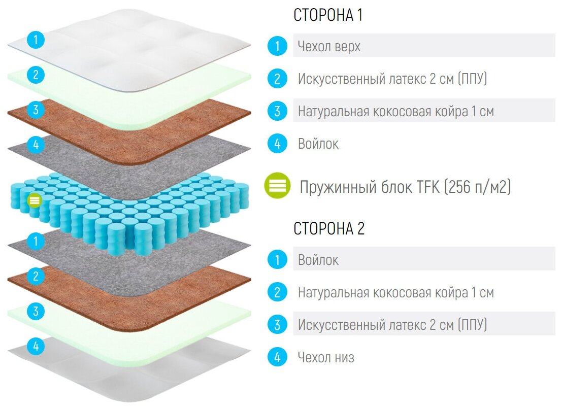 Mатрас Lonax ППУ Cocos TFK 60x110