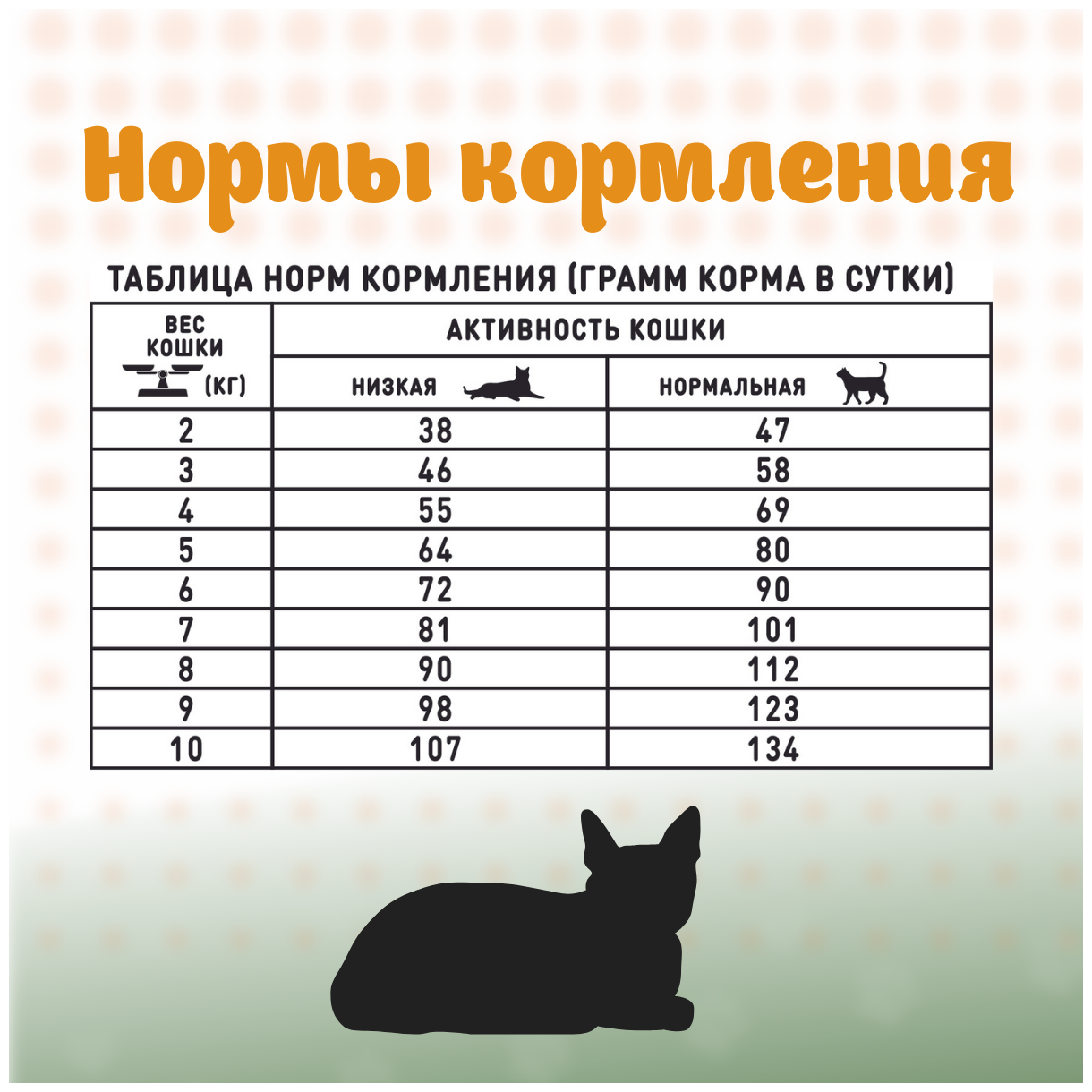 Сухой корм RoxFox для кошек стерилизованных и кастрированных котов с кроликом 1,8 кг - фотография № 5