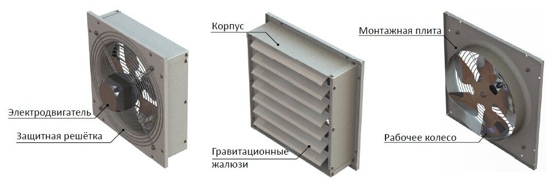 Вентилятор осевой с настенной панелью и жалюзи ВО-2,0 (1ф/220, 10 Вт, 1500 об/мин) - фотография № 4
