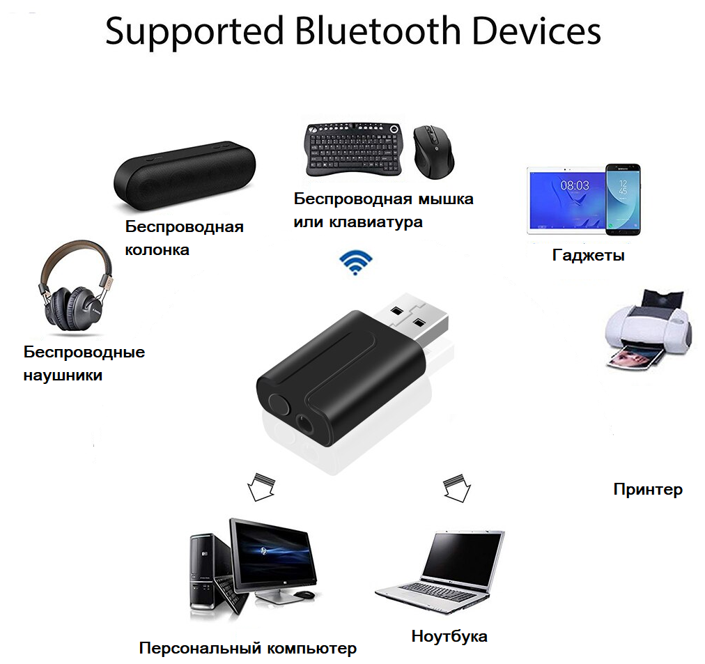 Адаптер Bluetooth PALMEXX PXB2 трансмиттер-ресивер 2в1 в разъём AUX 35mm питание USB