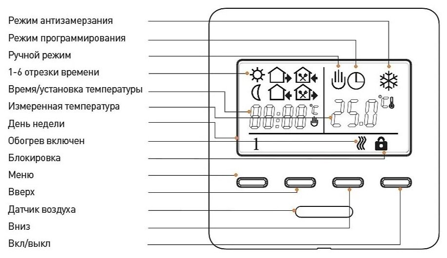 Терморегулятор E51.716 (Матовый) - фотография № 4