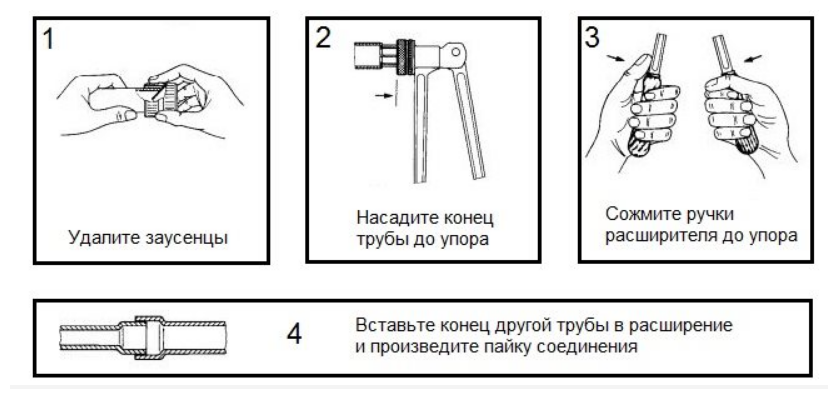 Труборасширитель СТ-100А DSZH, расширитель медных труб - фотография № 4