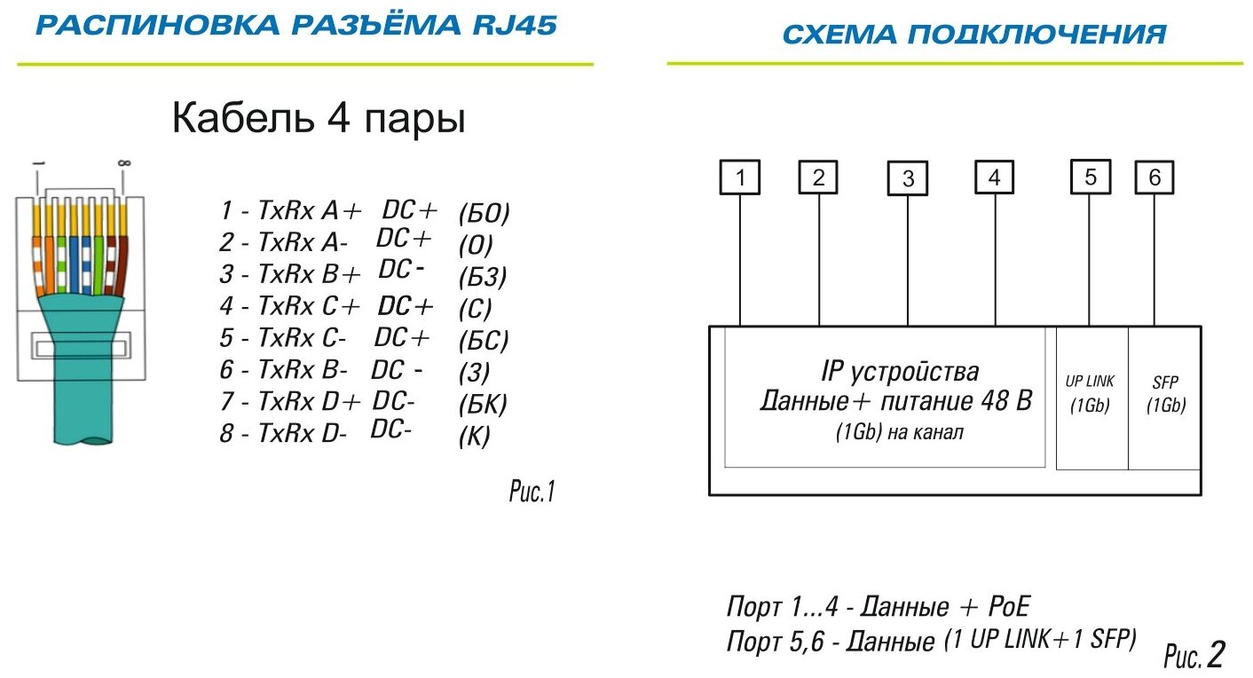 PoE Коммутатор ST-S42POE, 4-х портовый