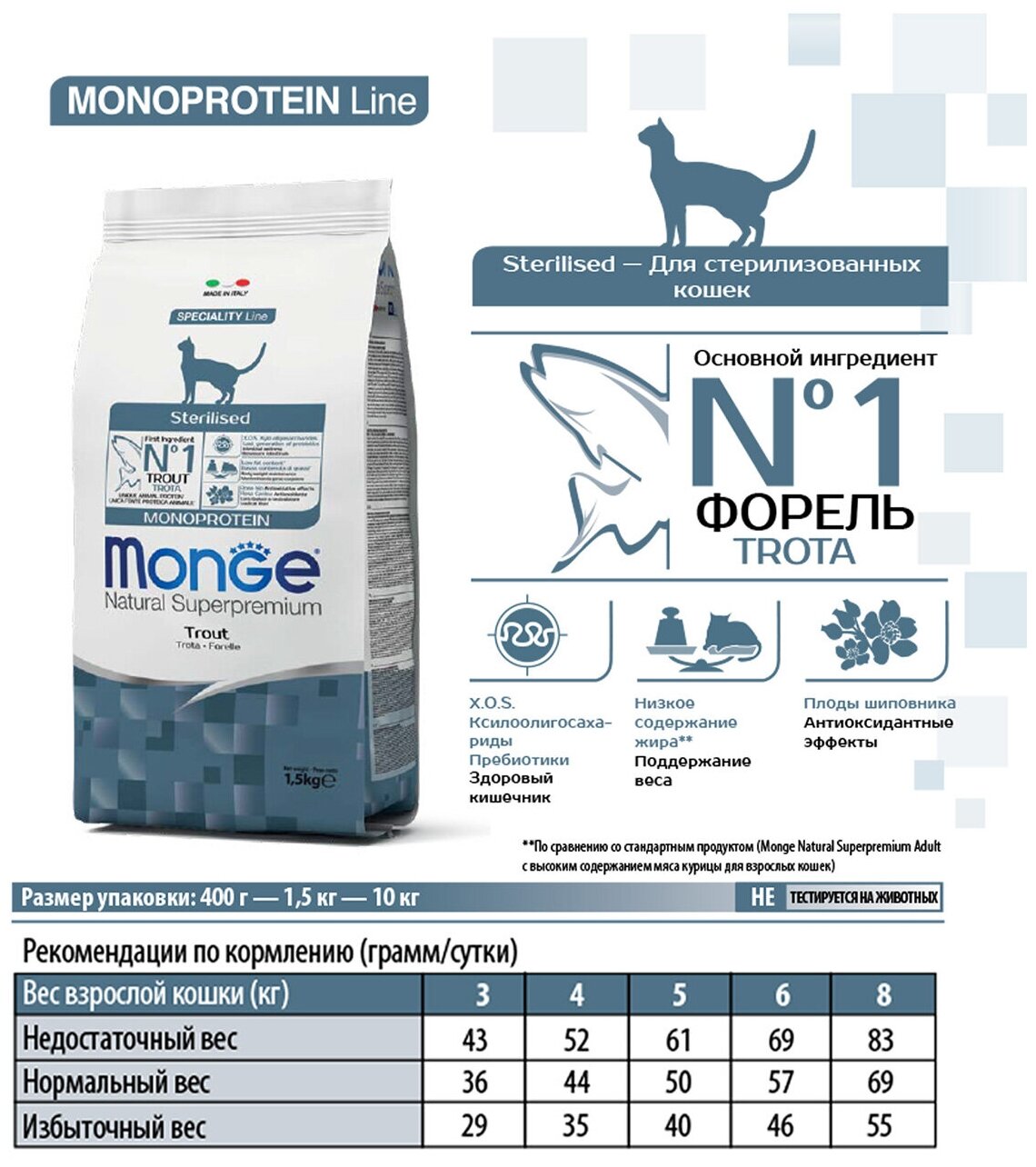 Сухой корм Monge Cat Sterilised корм для стерилизованных кошек, Форель, 400гр - фотография № 6