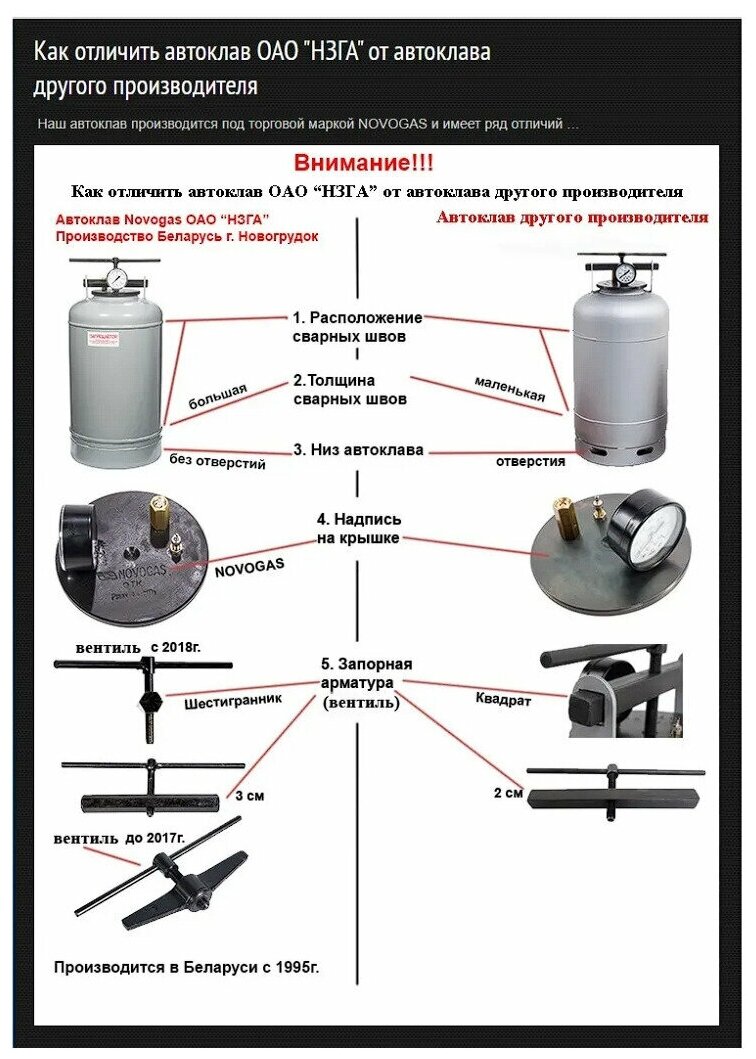 Автоклав для консервирования NEW! NOVOGAS c термоманометром УБ-18Т, 18 л, Беларусь (Новогрудок) - фотография № 3