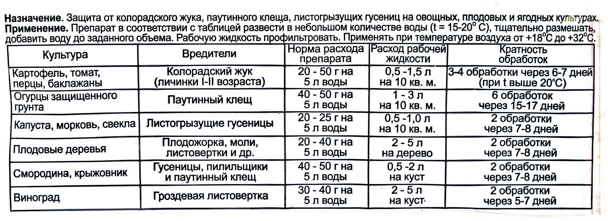 БИО Средство для защиты садовых растений от вредителей 20г. / против колорадского жука, паутинного клеща "Битоксибациллин" - фотография № 7