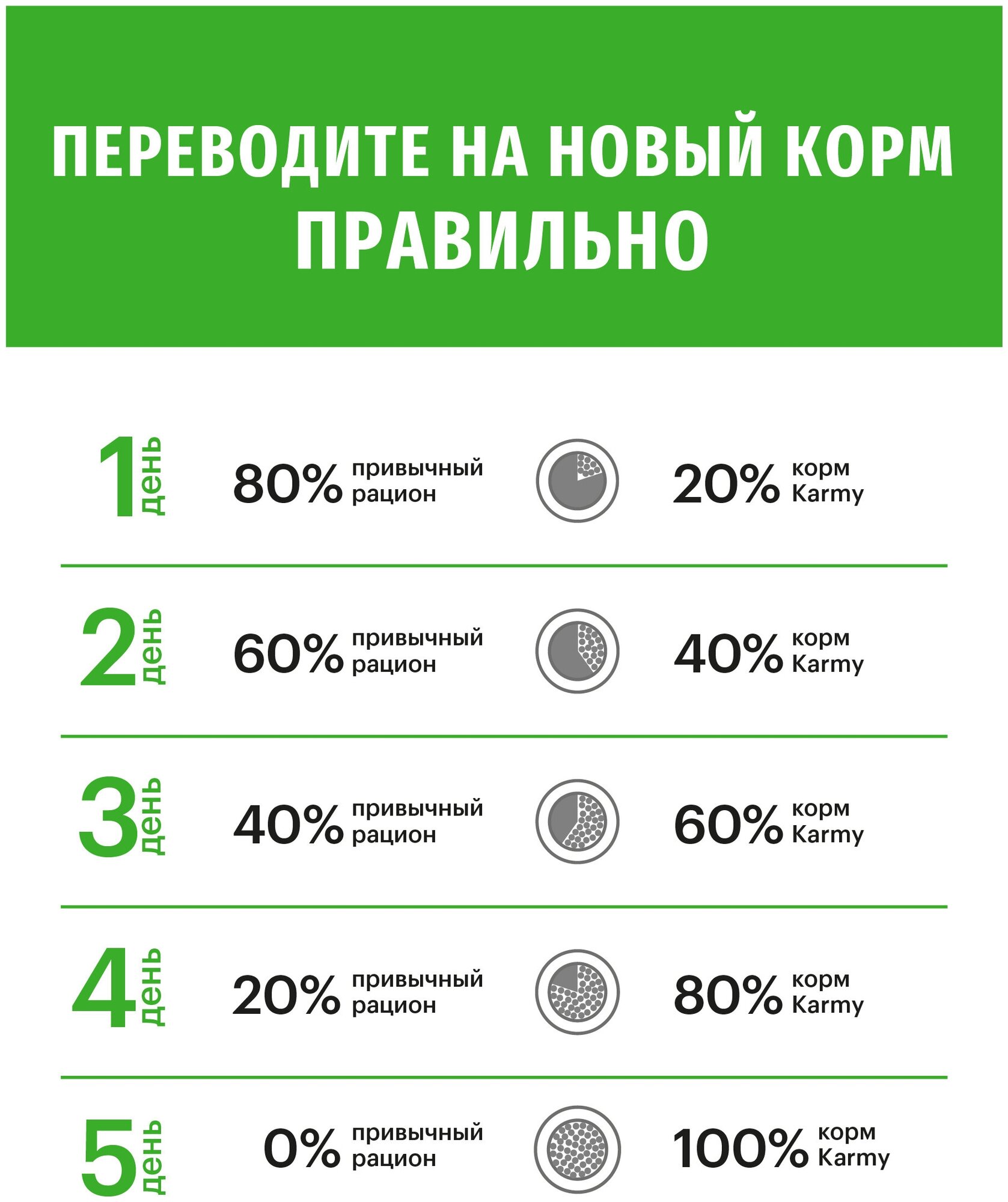 Сухой корм для кошек Karmy с лососем для стерилизованных
и кастрированных 1,5 кг - фото №8