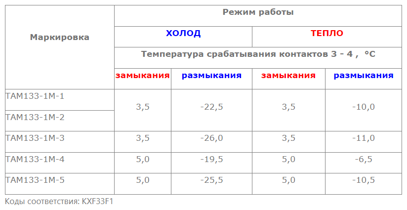 Термостат ТАМ-133-1М холодильника (2.5м.) - фотография № 2