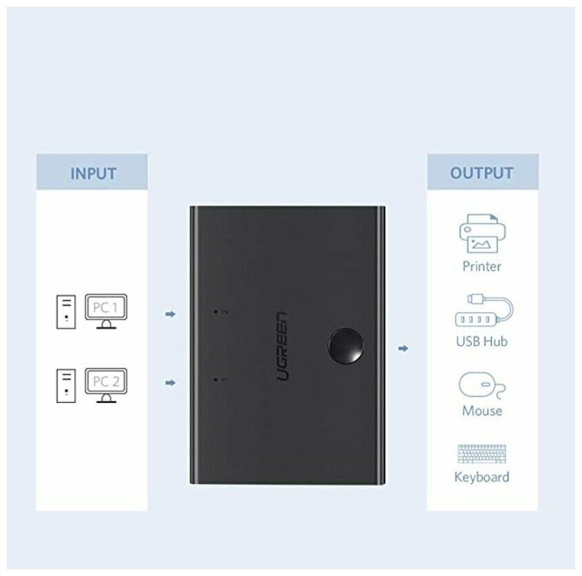 Разветвитель портов UGREEN Sharing Switch USB-B 2x1 USB 20 30345 (Black)