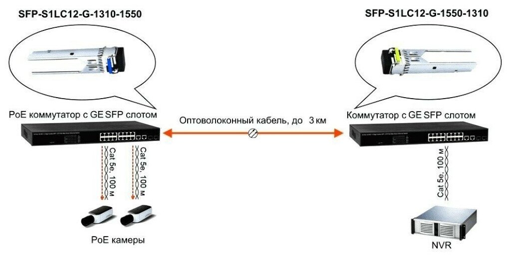 Трансивер Osnovo (SFP-S1LC12-G-1310-1550)