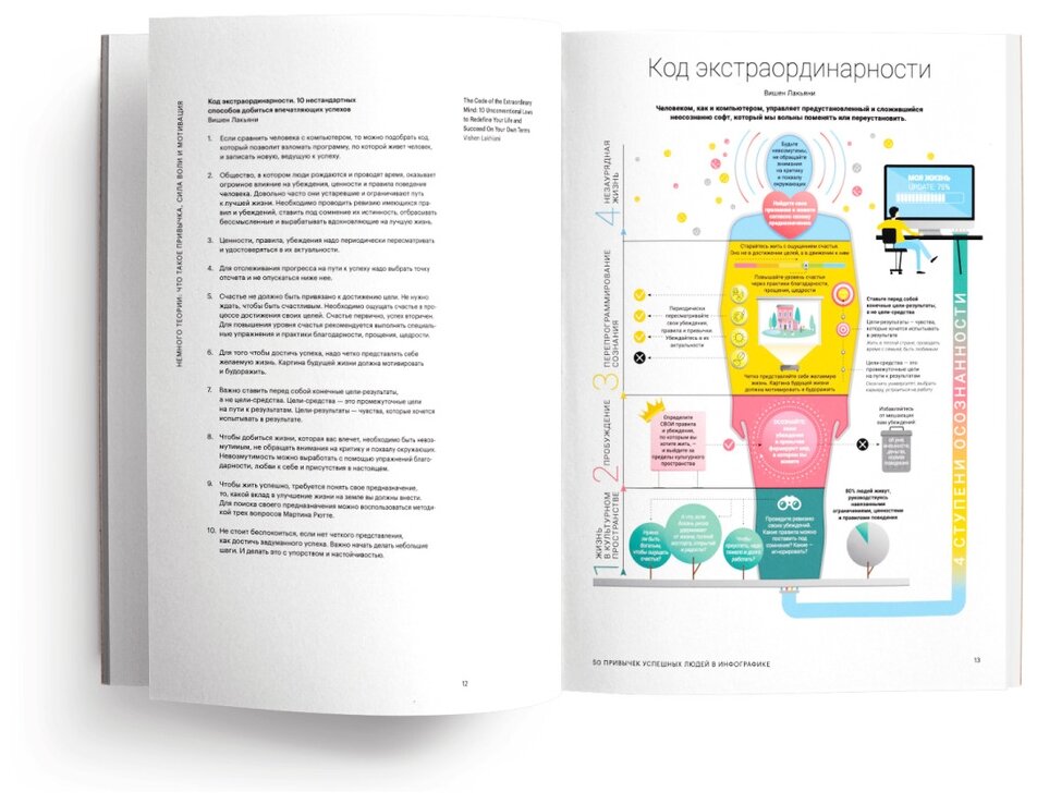 50 лучших книг в инфографике. Инструменты личной эффективности - фото №13