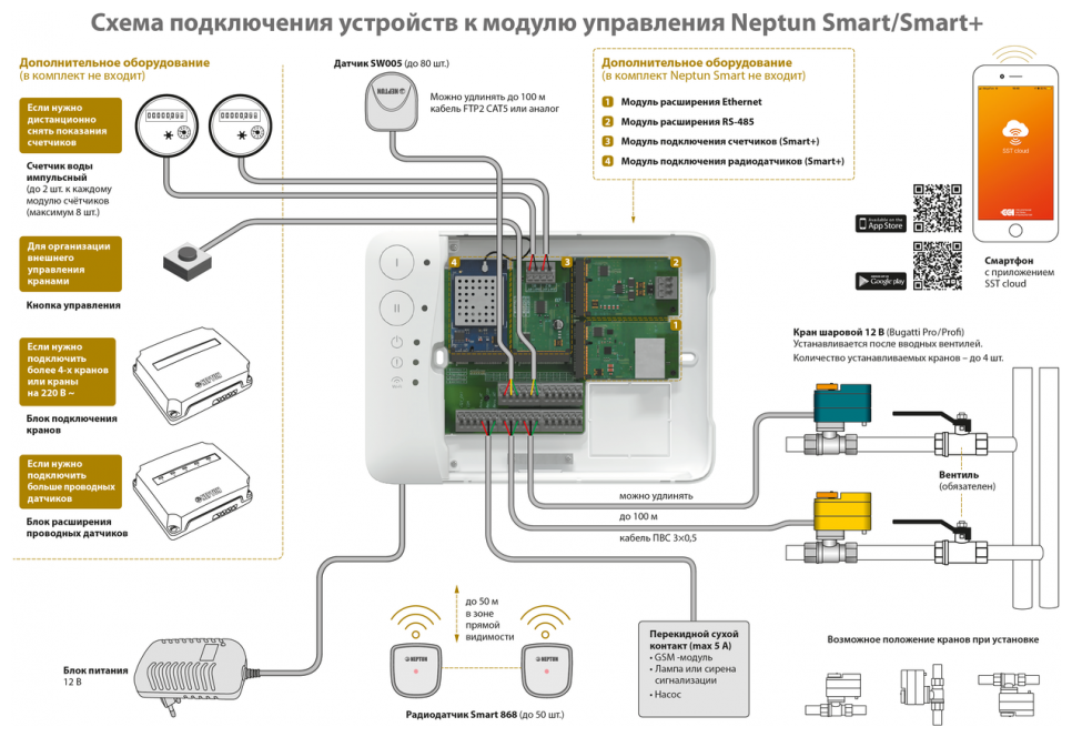 Модуль управления Neptun Smart+ - фотография № 2