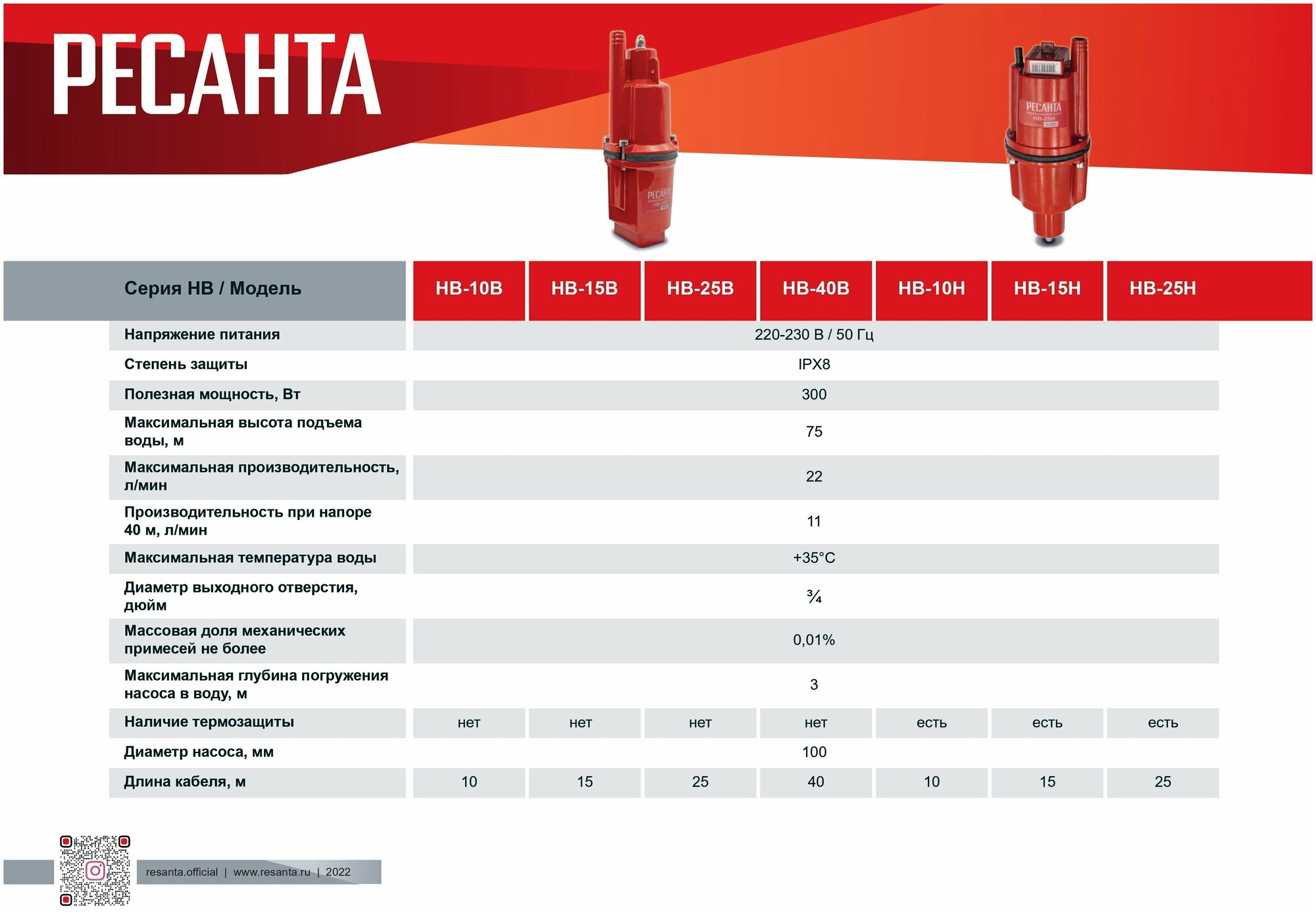 Вибрационный насос Ресанта НВ-40В - фотография № 12