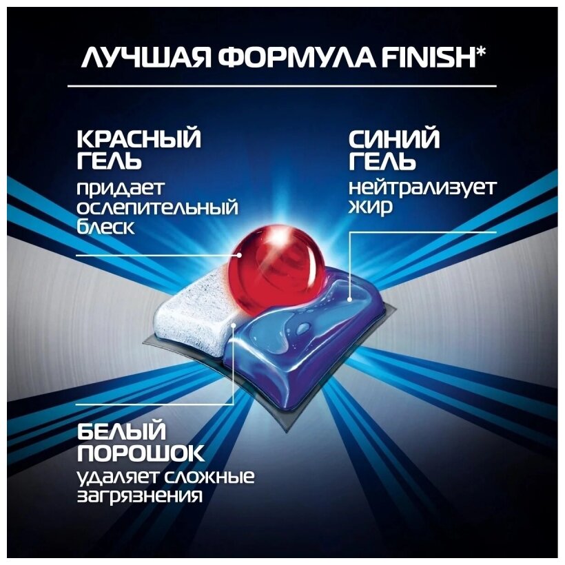 Капсулы для посудомоечной машины Finish Quantum Ultimate капсулы (original) дойпак, 70 шт. - фотография № 2