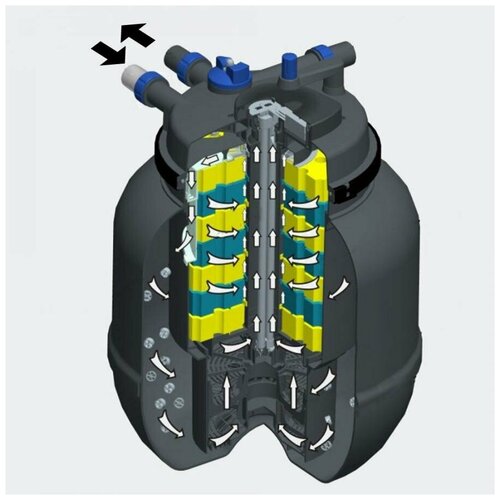 Комплект напорной фильтрации для пруда до 80м3 CPF 50000 SET 1 uv фильтр лампа 55 вт для водоема 25 куб м диам вход выход 25 38 50 ммм габариты 700х275х125 мм арт stu 55