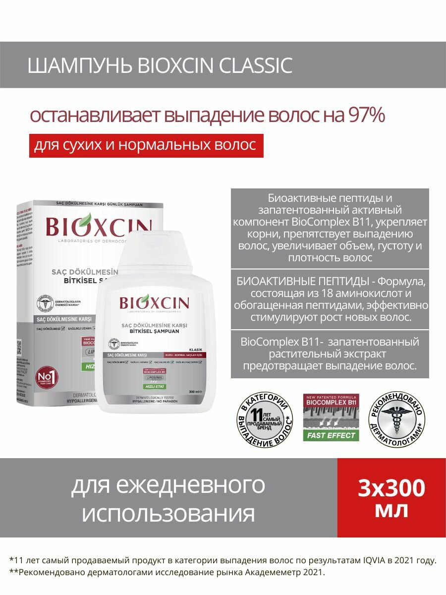 Шампунь Bioxcin Genesis Classic 300мл, против выпадения волос, для сухих и нормальных волос — фото 1