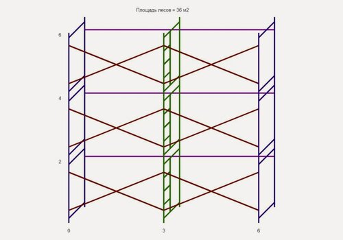 Изображение товара Строительные леса Спецканал, стальные, рамные, без настилов, 6x6 м