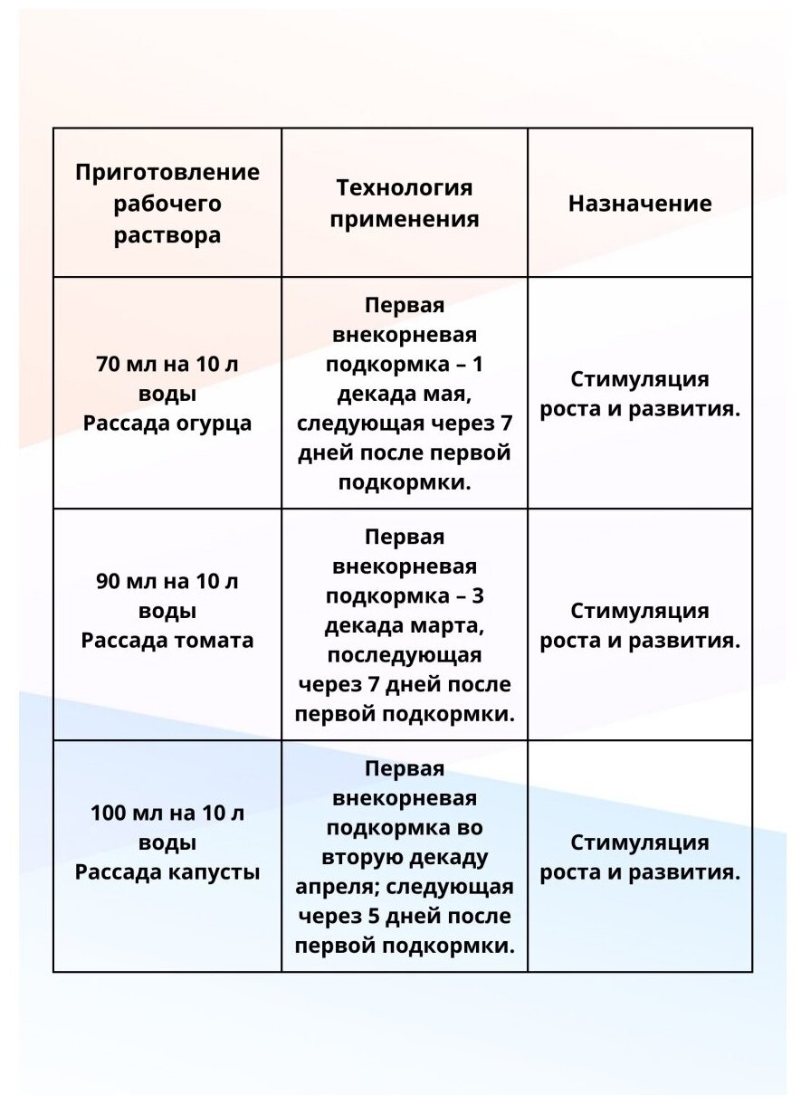 Гидрогумин универсальный Биохим 0,5 л. - фотография № 5