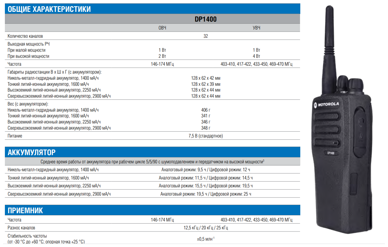 Схема установки лицензии motorola dp1400
