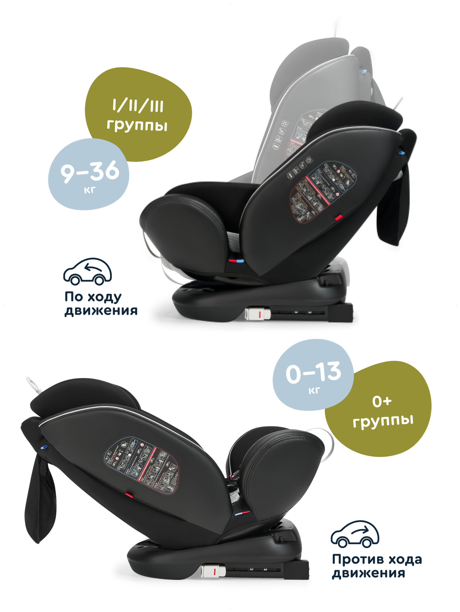 Автокресло JUNION Odri группа 0+/1/2/3 (0-36 кг), 360°, Isofix, чёрный