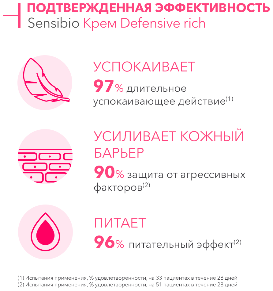 Bioderma Насыщенный крем для чувствительной кожи Defensive, 40 мл (Bioderma, ) - фото №5