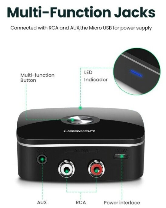 Bluetooth ресивер Ugreen с поддержкой aptX HD Bluetooth 51 RCA AUX