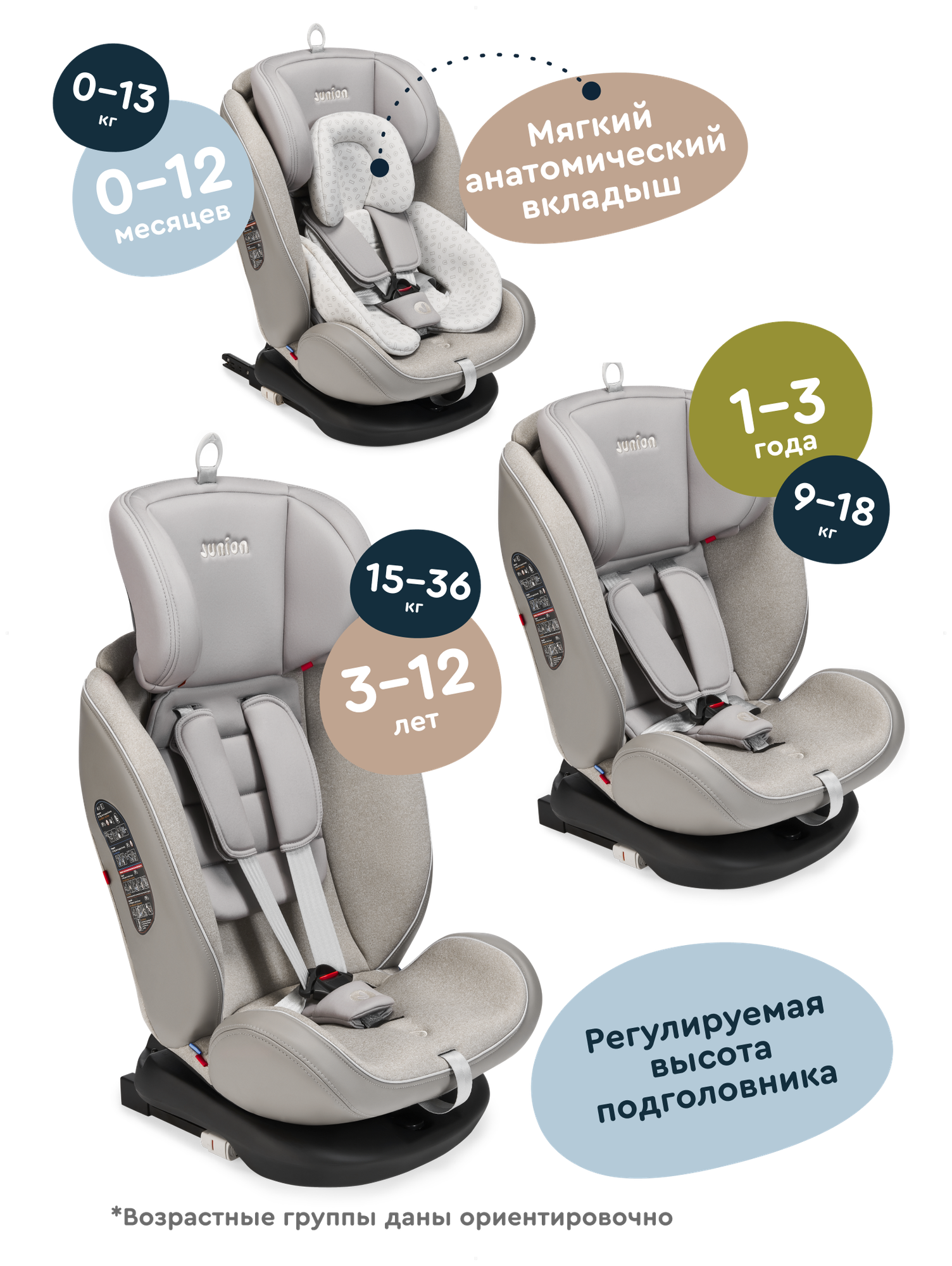 Автокресло JUNION Odri группа 0+/1/2/3 (0-36 кг), 360°, Isofix, бежевый