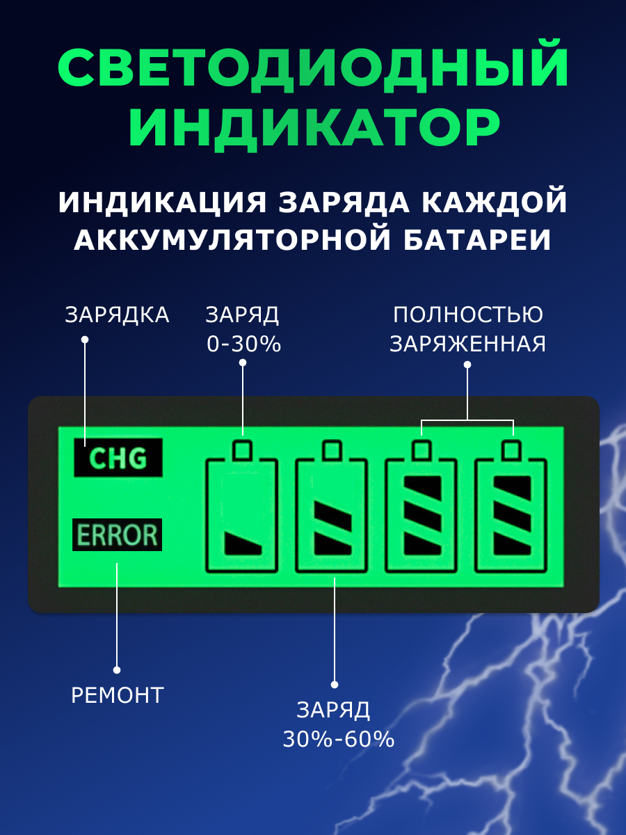 Зарядное устройство для аккумуляторных батареек типа AA/ AAA, NI-MH/ NI-CD с дисплеем — фото 1