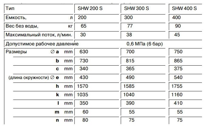 Водонагреватель Stiebel Eltron - фото №7