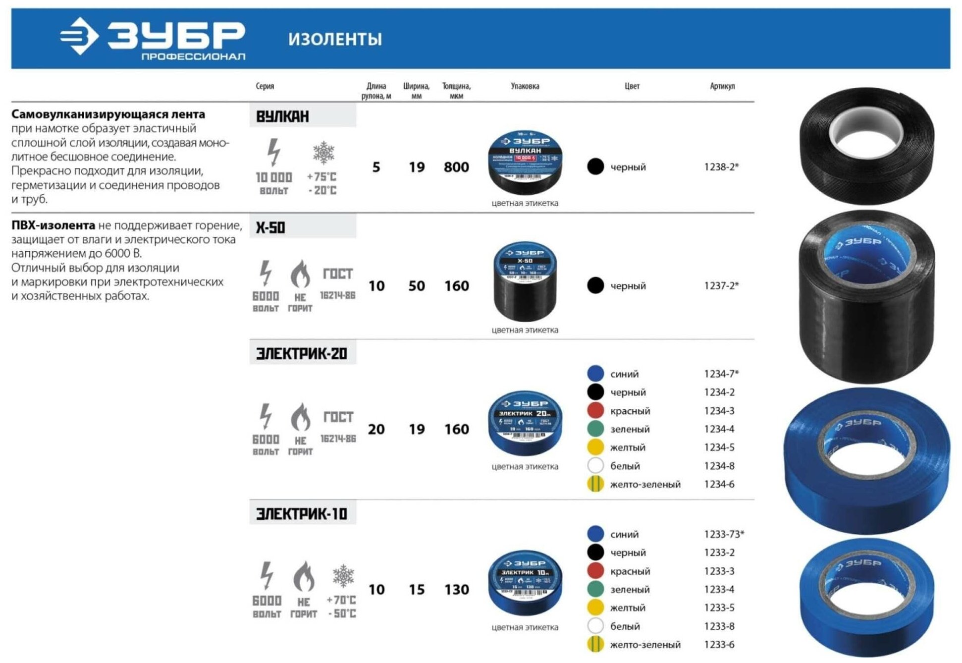 ЗУБР вулкан, 19 мм х 5 м, 10 000 В, черная, самовулканизирующаяся изолента, Профессионал (1238-2)