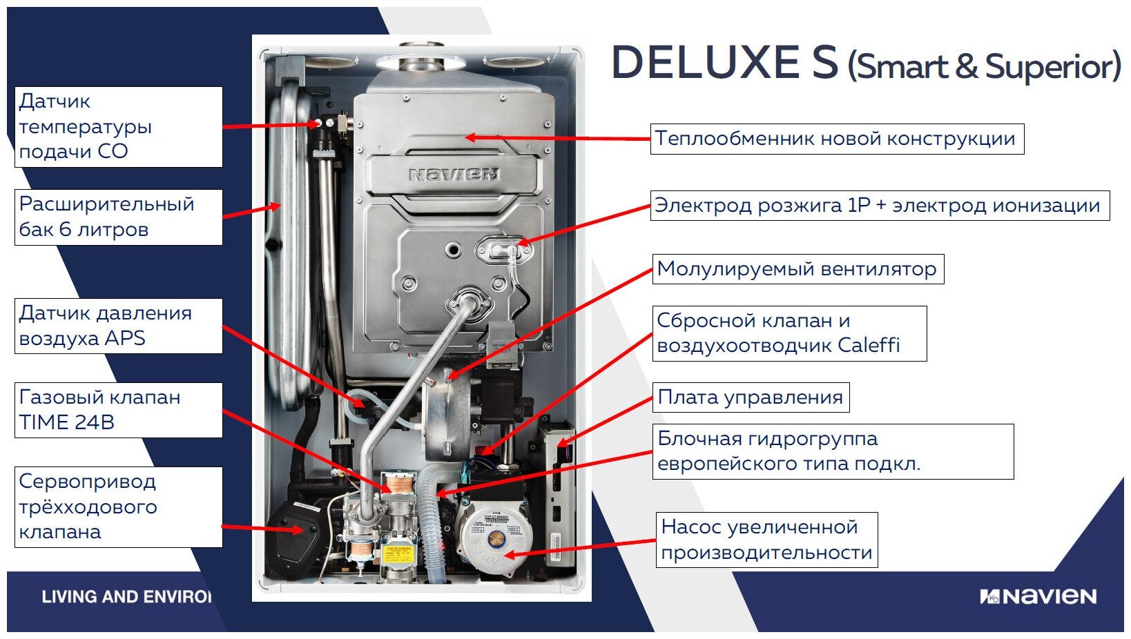 Котел газовый Navien Deluxe S-13k (PNGB3500013L001) - фото №7