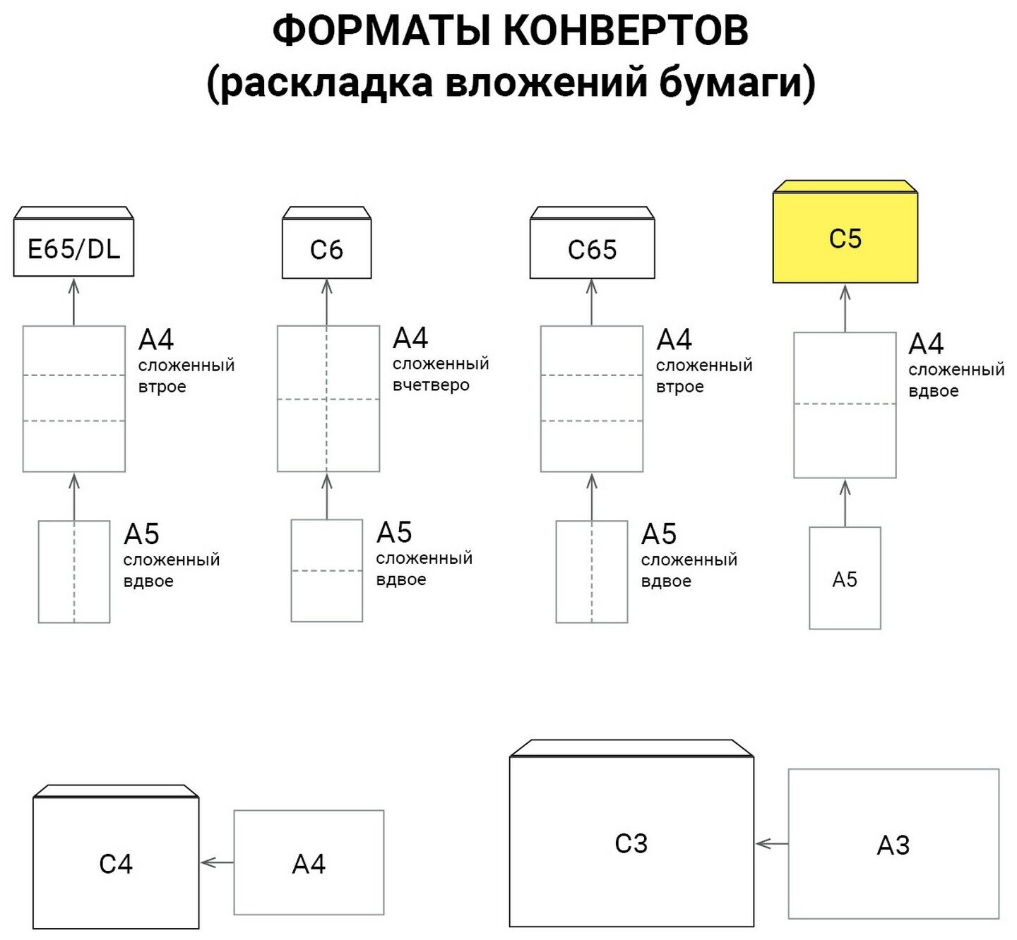 Конверт С5, с отрывной лентой, белый. (50шт) (162х229мм) (С50.10.50С) - фото №3