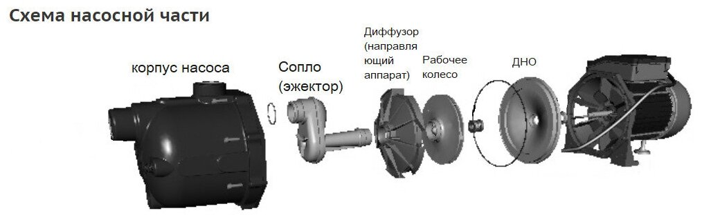 Джилекс колесо рабочее Джамбо ф121,5х40-ф12М10 (4 лопасти) (М3347) - фотография № 3