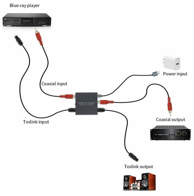 Конвертер преобразователь аудио Coaxial Toslink S/PDIF - оптика Optical коаксиал