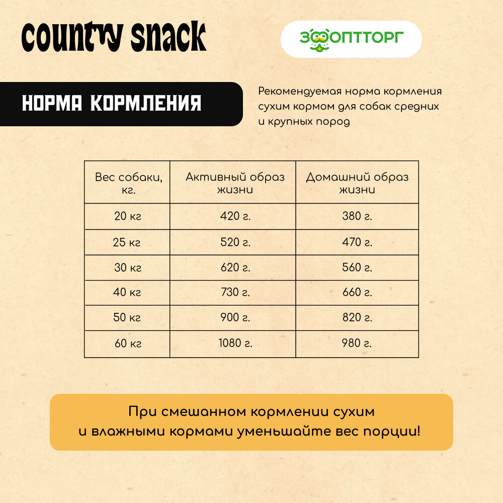 Country snack корм сухой для взрослых собак средних и крупных пород Ягненок с печенью, 15 кг. — фото 1
