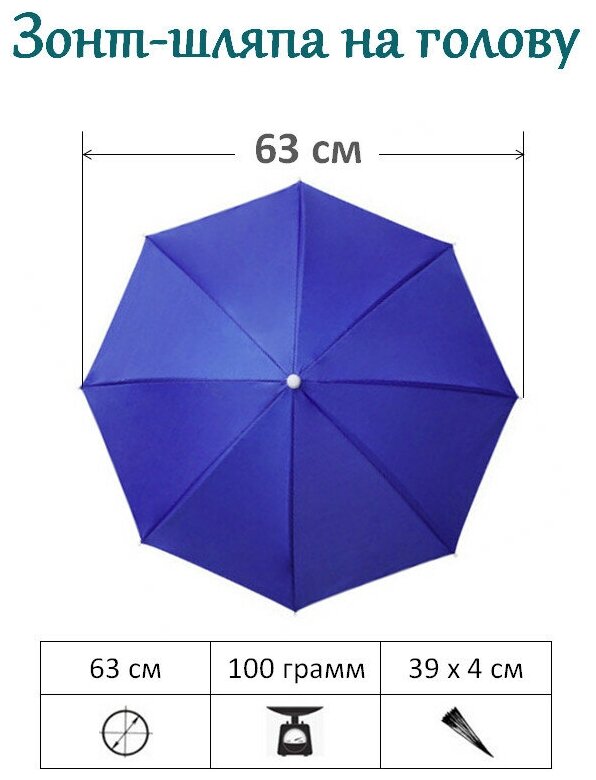 Зонт-шляпа на голову от дождя и от солнца с солнцезащитным покрытием для рыбалки 63 см