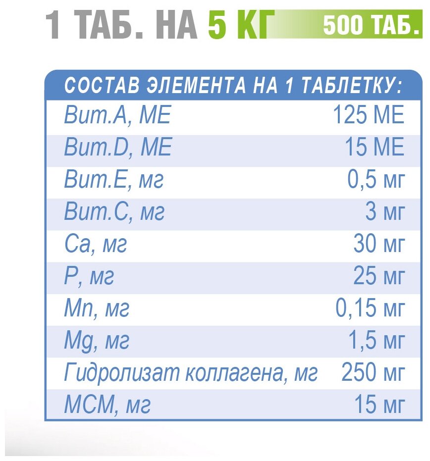 Кормовая добавка Polidex Gelabon plus , 500 таб.