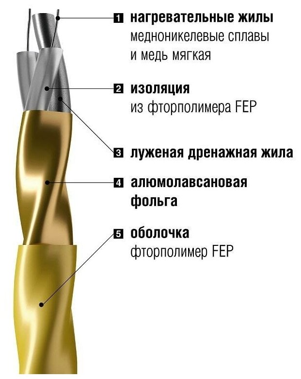 Нагревательная секция "золотое сечение" GS-160 Вт-1.0 м. кв.