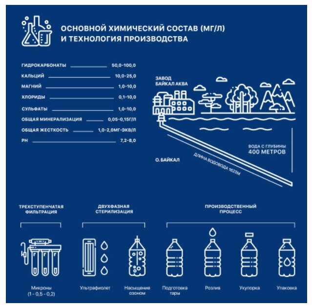 Вода природная 12 шт по 330 мл негазированная LEGEND of BAIKAL - фотография № 4