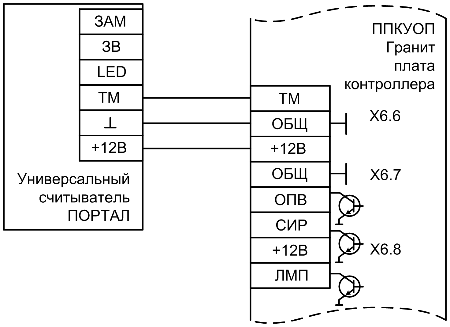 Гранит-2