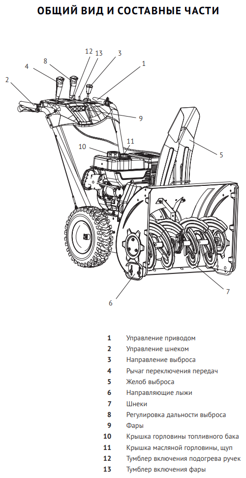 Снегоуборщик HYUNDAI S 1176 - фотография № 13