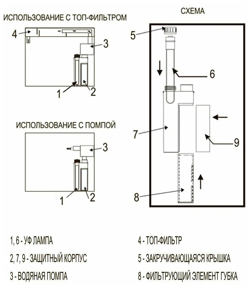 УФ-стерилизатор BARBUS UV 002 7 Вт - фотография № 4