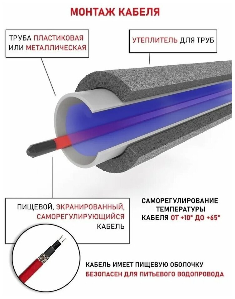 Комплект кабеля для установки внутри трубы 10 Вт/м 2 метра / (С сальниковым узлом 1/2 и 3/4 в комплекте) - фотография № 5